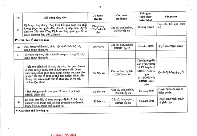 Cơ cấu, sắp xếp đội ngũ cán bộ theo vị trí việc làm- Ảnh 18.