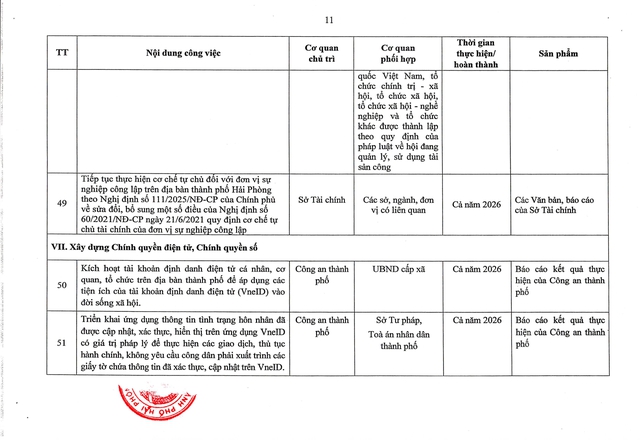 Cơ cấu, sắp xếp đội ngũ cán bộ theo vị trí việc làm- Ảnh 20.