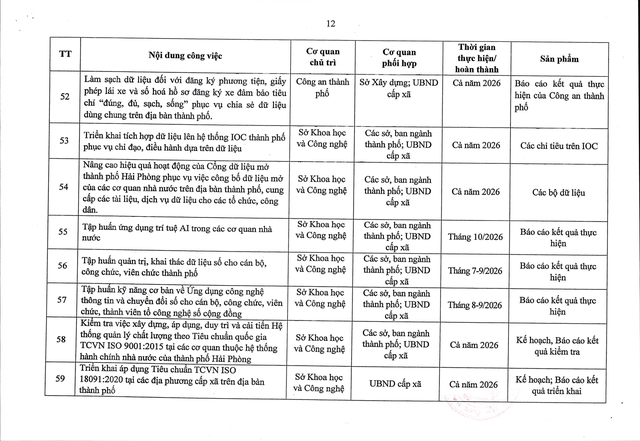 Cơ cấu, sắp xếp đội ngũ cán bộ theo vị trí việc làm- Ảnh 21.