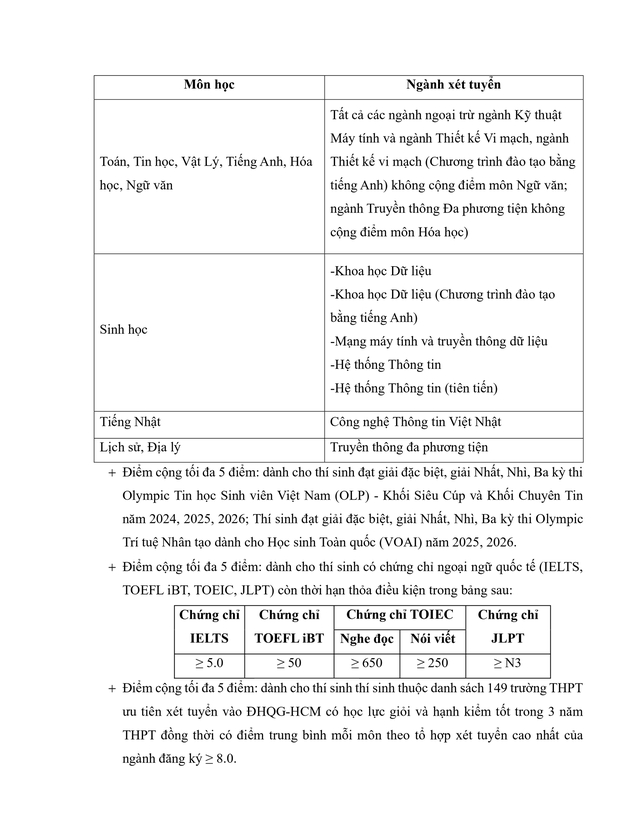 Phương thức tuyển sinh 2026 Trường Đại học Công nghệ Thông tin TPHCM- Ảnh 6.