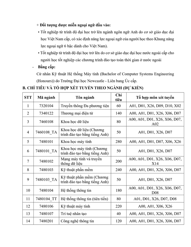 Phương thức tuyển sinh 2026 Trường Đại học Công nghệ Thông tin TPHCM- Ảnh 11.