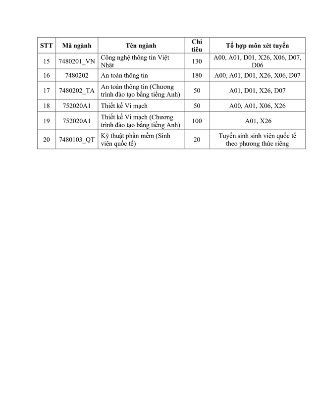 Phương thức tuyển sinh 2026 Trường Đại học Công nghệ Thông tin TPHCM- Ảnh 12.