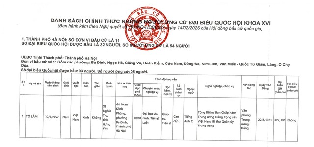 DANH SÁCH NHỮNG NGƯỜI ỨNG CỬ ĐẠI BIỂU QUỐC HỘI KHÓA XVI TẠI TP HÀ NỘI- Ảnh 1.