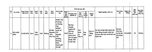 DANH SÁCH NHỮNG NGƯỜI ỨNG CỬ ĐẠI BIỂU QUỐC HỘI KHÓA XVI TẠI TP HÀ NỘI- Ảnh 14.