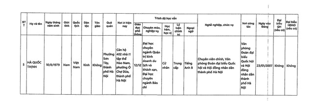 DANH SÁCH NHỮNG NGƯỜI ỨNG CỬ ĐẠI BIỂU QUỐC HỘI KHÓA XVI TẠI TP HÀ NỘI- Ảnh 17.