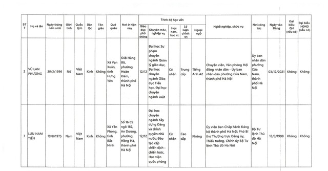 DANH SÁCH NHỮNG NGƯỜI ỨNG CỬ ĐẠI BIỂU QUỐC HỘI KHÓA XVI TẠI TP HÀ NỘI- Ảnh 2.