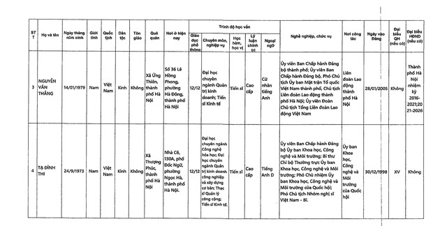 DANH SÁCH NHỮNG NGƯỜI ỨNG CỬ ĐẠI BIỂU QUỐC HỘI KHÓA XVI TẠI TP HÀ NỘI- Ảnh 24.