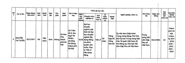 DANH SÁCH NHỮNG NGƯỜI ỨNG CỬ ĐẠI BIỂU QUỐC HỘI KHÓA XVI TẠI TP HÀ NỘI- Ảnh 25.
