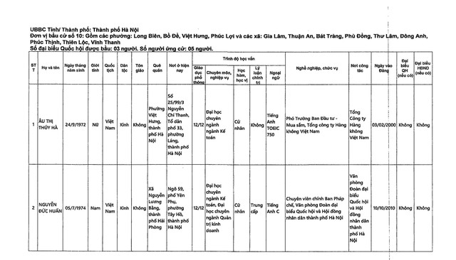 DANH SÁCH NHỮNG NGƯỜI ỨNG CỬ ĐẠI BIỂU QUỐC HỘI KHÓA XVI TẠI TP HÀ NỘI- Ảnh 26.