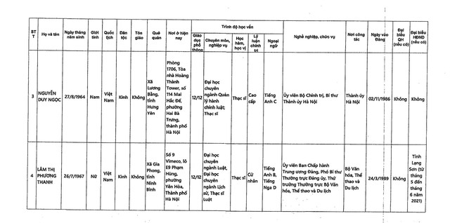 DANH SÁCH NHỮNG NGƯỜI ỨNG CỬ ĐẠI BIỂU QUỐC HỘI KHÓA XVI TẠI TP HÀ NỘI- Ảnh 27.