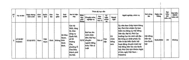 DANH SÁCH NHỮNG NGƯỜI ỨNG CỬ ĐẠI BIỂU QUỐC HỘI KHÓA XVI TẠI TP HÀ NỘI- Ảnh 28.