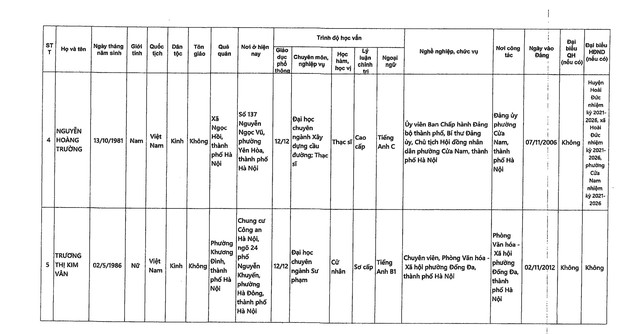 DANH SÁCH NHỮNG NGƯỜI ỨNG CỬ ĐẠI BIỂU QUỐC HỘI KHÓA XVI TẠI TP HÀ NỘI- Ảnh 3.