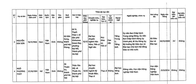 DANH SÁCH NHỮNG NGƯỜI ỨNG CỬ ĐẠI BIỂU QUỐC HỘI KHÓA XVI TẠI TP HÀ NỘI- Ảnh 30.