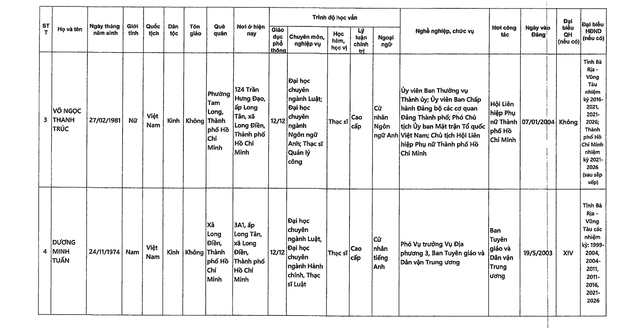 DANH SÁCH NHỮNG NGƯỜI ỨNG CỬ ĐẠI BIỂU QUỐC HỘI KHÓA XVI TẠI TP HCM- Ảnh 14.