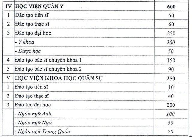 Tuyển sinh 2026: Chi tiết chỉ tiêu hệ dân sự 15 trường quân đội- Ảnh 1. Tuyển sinh 2026: Chi tiết chỉ tiêu hệ dân sự 15 trường quân đội- Ảnh 1.