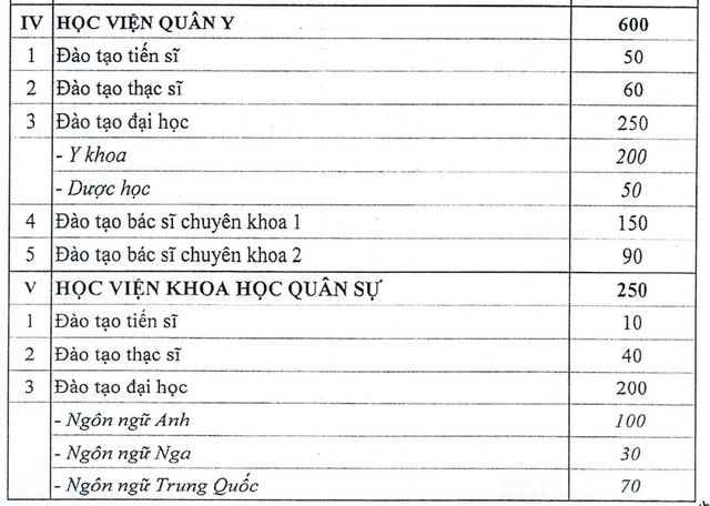Tuyển sinh 2026: Chi tiết chỉ tiêu hệ dân sự 15 trường quân đội- Ảnh 2. Tuyển sinh 2026: Chi tiết chỉ tiêu hệ dân sự 15 trường quân đội- Ảnh 2.