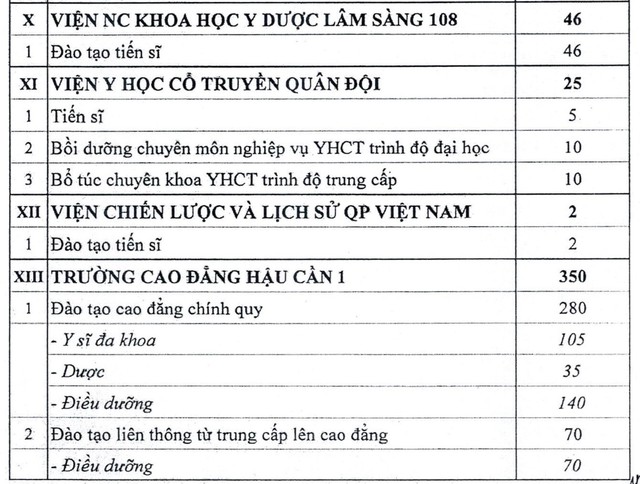 Tuyển sinh 2026: Chi tiết chỉ tiêu hệ dân sự 15 trường quân đội- Ảnh 4. Tuyển sinh 2026: Chi tiết chỉ tiêu hệ dân sự 15 trường quân đội- Ảnh 4.