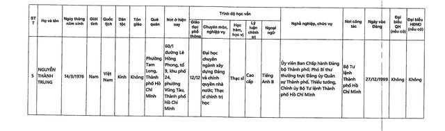 DANH SÁCH NHỮNG NGƯỜI ỨNG CỬ ĐẠI BIỂU QUỐC HỘI KHÓA XVI TẠI TP HCM- Ảnh 12.