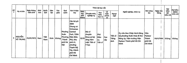 DANH SÁCH NHỮNG NGƯỜI ỨNG CỬ ĐẠI BIỂU QUỐC HỘI KHÓA XVI TẠI TP HCM- Ảnh 17.