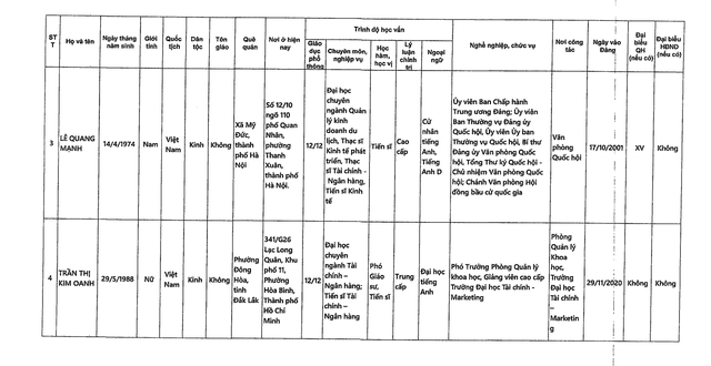DANH SÁCH NHỮNG NGƯỜI ỨNG CỬ ĐẠI BIỂU QUỐC HỘI KHÓA XVI TẠI TP HCM- Ảnh 19.