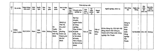 DANH SÁCH NHỮNG NGƯỜI ỨNG CỬ ĐẠI BIỂU QUỐC HỘI KHÓA XVI TẠI TP HCM- Ảnh 20.