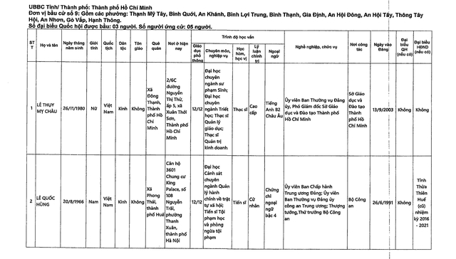 DANH SÁCH NHỮNG NGƯỜI ỨNG CỬ ĐẠI BIỂU QUỐC HỘI KHÓA XVI TẠI TP HCM- Ảnh 24.