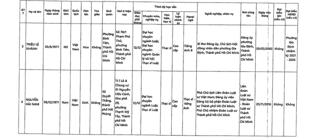 DANH SÁCH NHỮNG NGƯỜI ỨNG CỬ ĐẠI BIỂU QUỐC HỘI KHÓA XVI TẠI TP HCM- Ảnh 25.