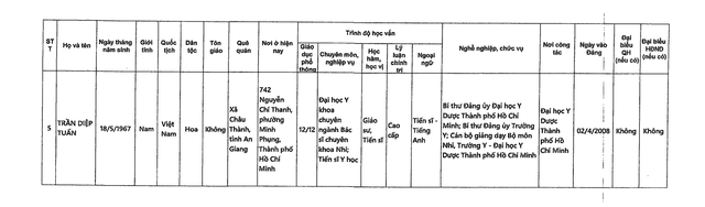 DANH SÁCH NHỮNG NGƯỜI ỨNG CỬ ĐẠI BIỂU QUỐC HỘI KHÓA XVI TẠI TP HCM- Ảnh 29.