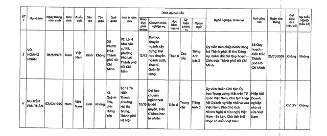 DANH SÁCH NHỮNG NGƯỜI ỨNG CỬ ĐẠI BIỂU QUỐC HỘI KHÓA XVI TẠI TP HCM- Ảnh 31.