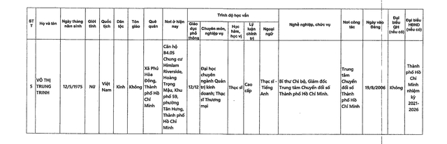 DANH SÁCH NHỮNG NGƯỜI ỨNG CỬ ĐẠI BIỂU QUỐC HỘI KHÓA XVI TẠI TP HCM- Ảnh 32.