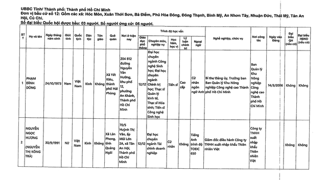 DANH SÁCH NHỮNG NGƯỜI ỨNG CỬ ĐẠI BIỂU QUỐC HỘI KHÓA XVI TẠI TP HCM- Ảnh 33.