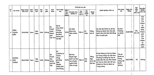 DANH SÁCH NHỮNG NGƯỜI ỨNG CỬ ĐẠI BIỂU QUỐC HỘI KHÓA XVI TẠI TP HCM- Ảnh 34.