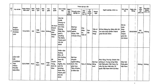 DANH SÁCH NHỮNG NGƯỜI ỨNG CỬ ĐẠI BIỂU QUỐC HỘI KHÓA XVI TẠI TP HCM- Ảnh 37.