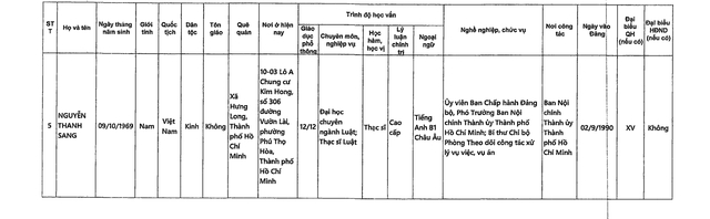 DANH SÁCH NHỮNG NGƯỜI ỨNG CỬ ĐẠI BIỂU QUỐC HỘI KHÓA XVI TẠI TP HCM- Ảnh 38.