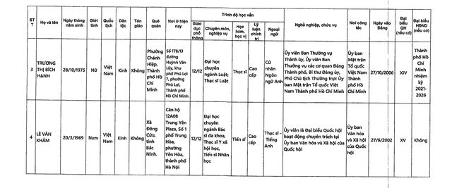 DANH SÁCH NHỮNG NGƯỜI ỨNG CỬ ĐẠI BIỂU QUỐC HỘI KHÓA XVI TẠI TP HCM- Ảnh 8.