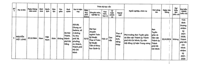 DANH SÁCH NHỮNG NGƯỜI ỨNG CỬ ĐẠI BIỂU QUỐC HỘI KHÓA XVI TẠI TP HCM- Ảnh 9.