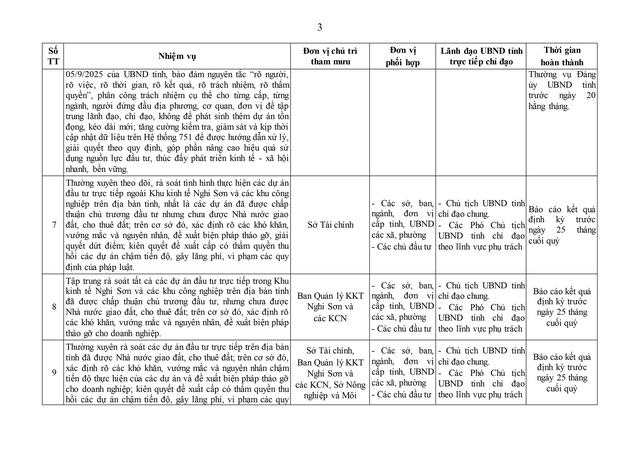 Điều động, sắp xếp, nâng cao năng lực chuyên môn cho cán bộ cấp xã- Ảnh 28. Điều động, sắp xếp, nâng cao năng lực chuyên môn cho cán bộ cấp xã- Ảnh 28.