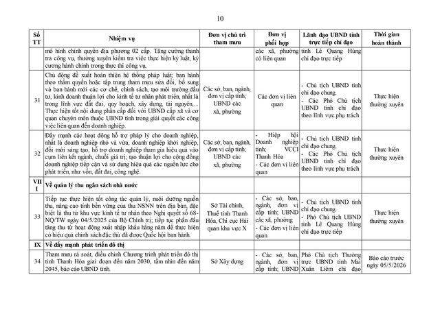 Điều động, sắp xếp, nâng cao năng lực chuyên môn cho cán bộ cấp xã- Ảnh 35. Điều động, sắp xếp, nâng cao năng lực chuyên môn cho cán bộ cấp xã- Ảnh 35.