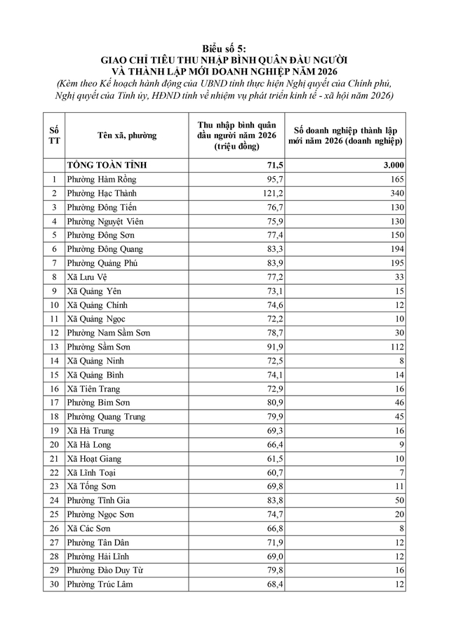 Điều động, sắp xếp, nâng cao năng lực chuyên môn cho cán bộ cấp xã- Ảnh 58. Điều động, sắp xếp, nâng cao năng lực chuyên môn cho cán bộ cấp xã- Ảnh 58.
