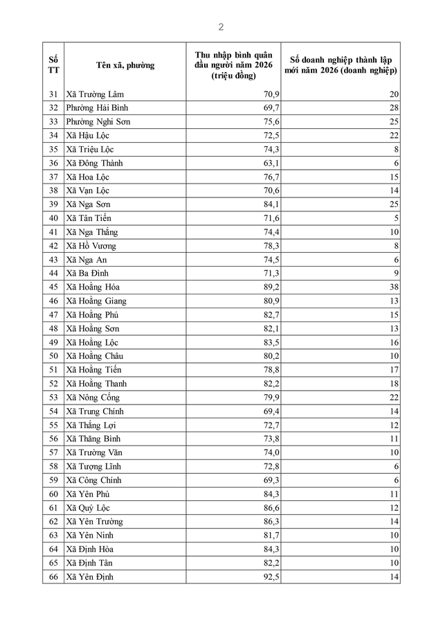 Điều động, sắp xếp, nâng cao năng lực chuyên môn cho cán bộ cấp xã- Ảnh 59. Điều động, sắp xếp, nâng cao năng lực chuyên môn cho cán bộ cấp xã- Ảnh 59.