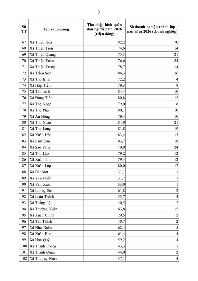 Điều động, sắp xếp, nâng cao năng lực chuyên môn cho cán bộ cấp xã- Ảnh 60. Điều động, sắp xếp, nâng cao năng lực chuyên môn cho cán bộ cấp xã- Ảnh 60.