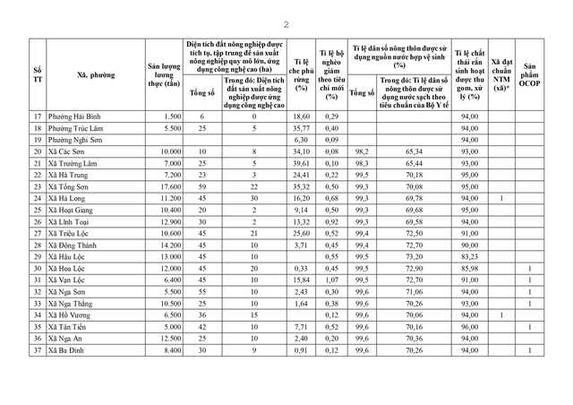 Điều động, sắp xếp, nâng cao năng lực chuyên môn cho cán bộ cấp xã- Ảnh 63. Điều động, sắp xếp, nâng cao năng lực chuyên môn cho cán bộ cấp xã- Ảnh 63.
