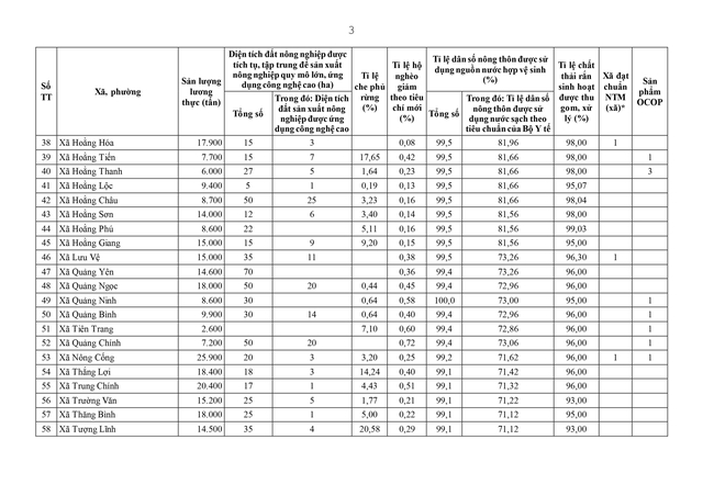 Điều động, sắp xếp, nâng cao năng lực chuyên môn cho cán bộ cấp xã- Ảnh 66. Điều động, sắp xếp, nâng cao năng lực chuyên môn cho cán bộ cấp xã- Ảnh 66.