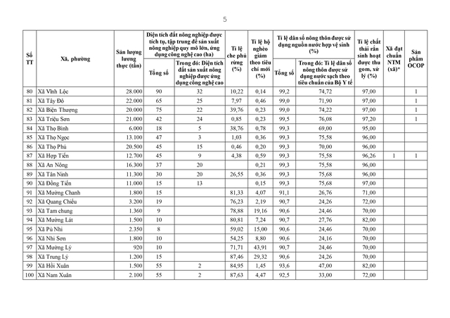 Điều động, sắp xếp, nâng cao năng lực chuyên môn cho cán bộ cấp xã- Ảnh 72. Điều động, sắp xếp, nâng cao năng lực chuyên môn cho cán bộ cấp xã- Ảnh 72.