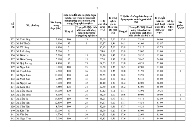 Điều động, sắp xếp, nâng cao năng lực chuyên môn cho cán bộ cấp xã- Ảnh 69. Điều động, sắp xếp, nâng cao năng lực chuyên môn cho cán bộ cấp xã- Ảnh 69.