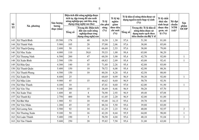 Điều động, sắp xếp, nâng cao năng lực chuyên môn cho cán bộ cấp xã- Ảnh 68. Điều động, sắp xếp, nâng cao năng lực chuyên môn cho cán bộ cấp xã- Ảnh 68.