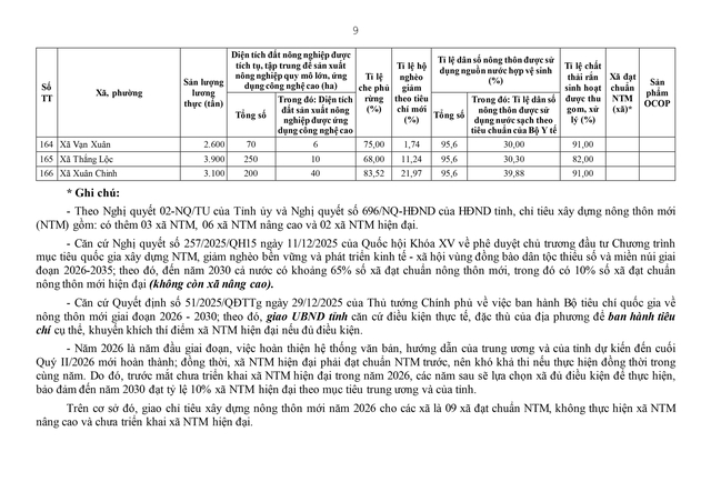 Điều động, sắp xếp, nâng cao năng lực chuyên môn cho cán bộ cấp xã- Ảnh 67. Điều động, sắp xếp, nâng cao năng lực chuyên môn cho cán bộ cấp xã- Ảnh 67.