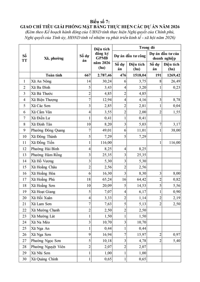Điều động, sắp xếp, nâng cao năng lực chuyên môn cho cán bộ cấp xã- Ảnh 71. Điều động, sắp xếp, nâng cao năng lực chuyên môn cho cán bộ cấp xã- Ảnh 71.
