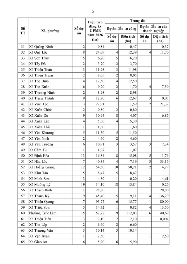 Điều động, sắp xếp, nâng cao năng lực chuyên môn cho cán bộ cấp xã- Ảnh 73. Điều động, sắp xếp, nâng cao năng lực chuyên môn cho cán bộ cấp xã- Ảnh 73.