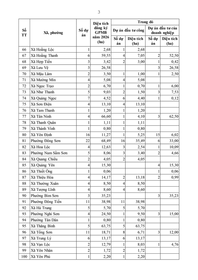 Điều động, sắp xếp, nâng cao năng lực chuyên môn cho cán bộ cấp xã- Ảnh 90. Điều động, sắp xếp, nâng cao năng lực chuyên môn cho cán bộ cấp xã- Ảnh 90.